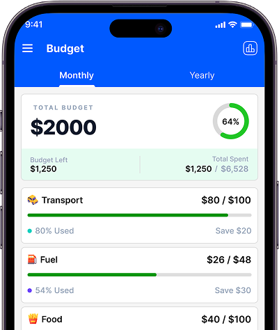 Plan Your Daily & Monthly Budgets