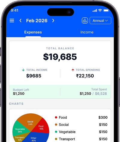 Get Reports & Achieve Your Goals